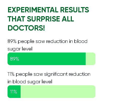 Support healthy blood sugar levels and weight management